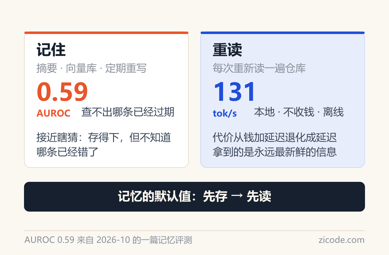 重读还是记住