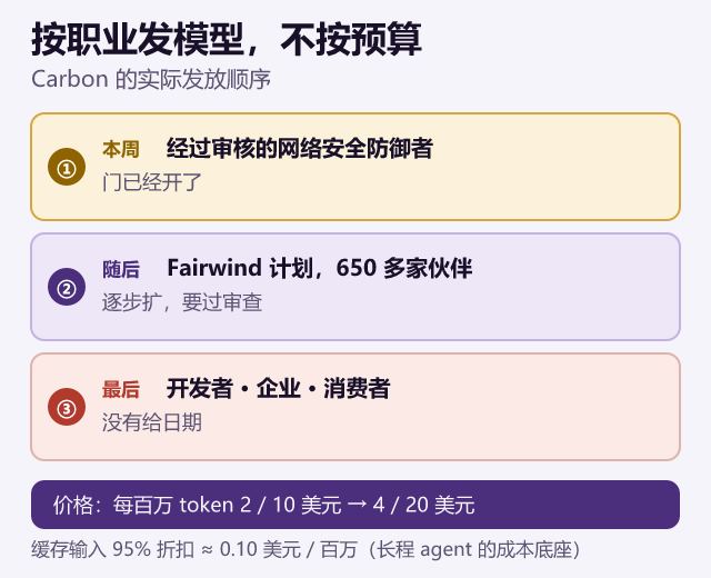 模型发放的三道门