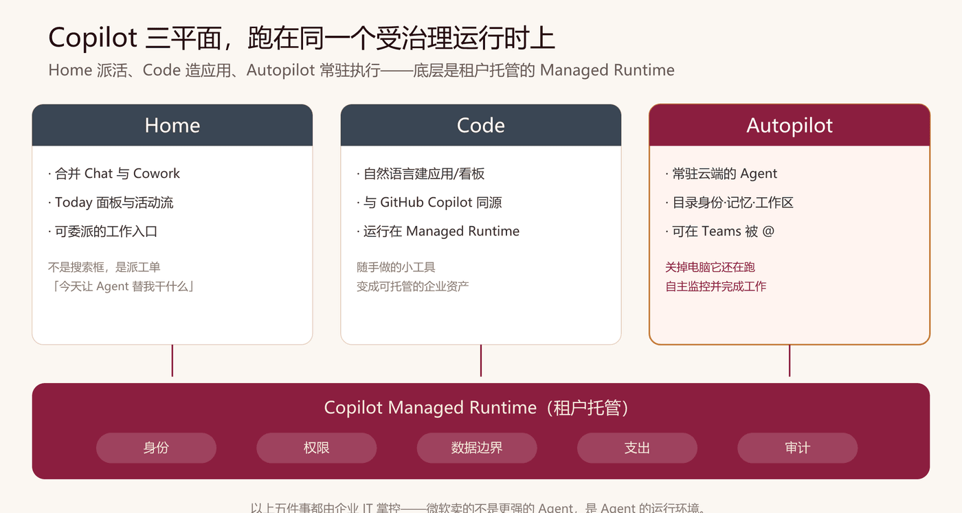 一周之内,harness 的边界被连续推向 OS 层