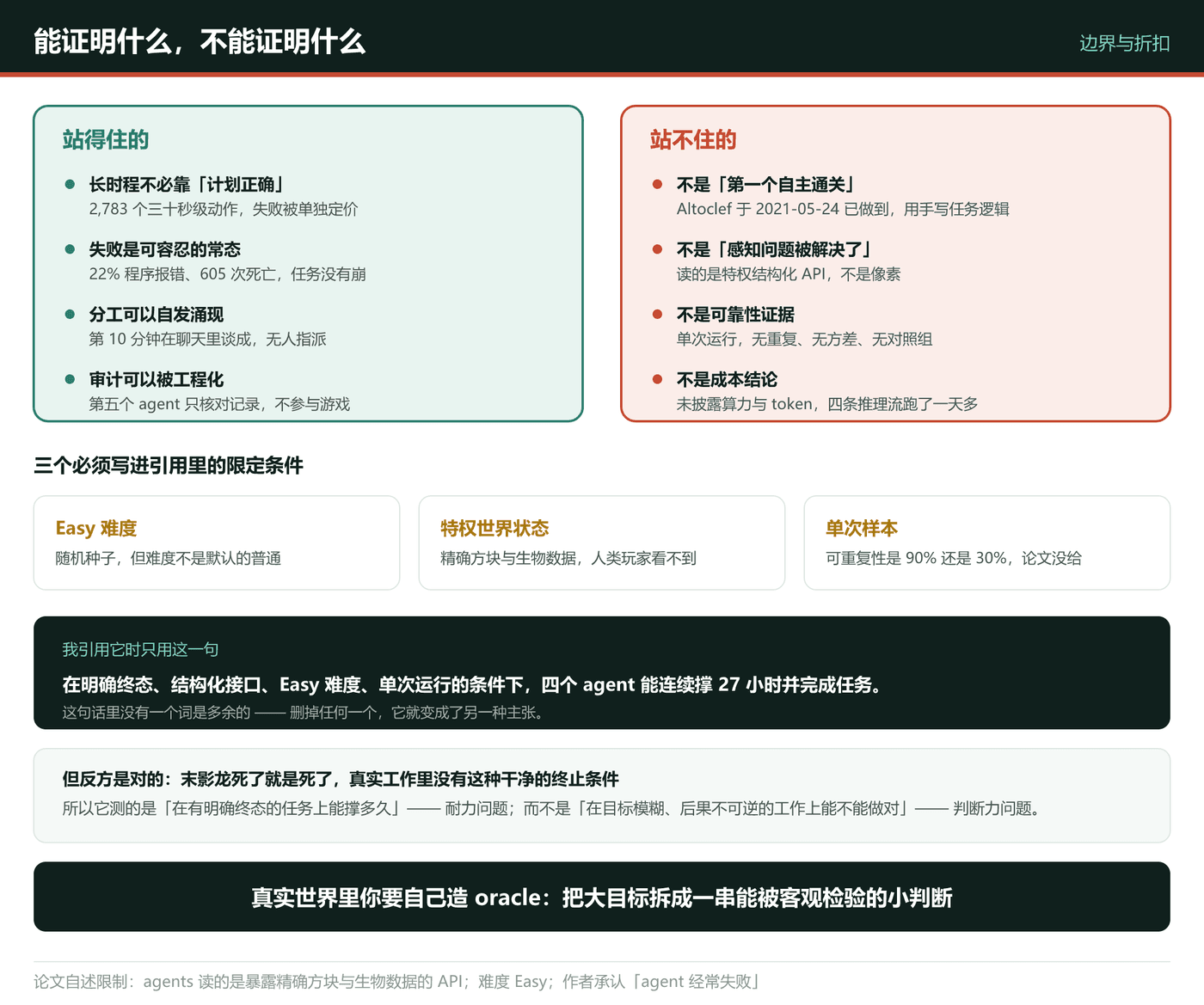 这篇论文能证明什么,不能证明什么