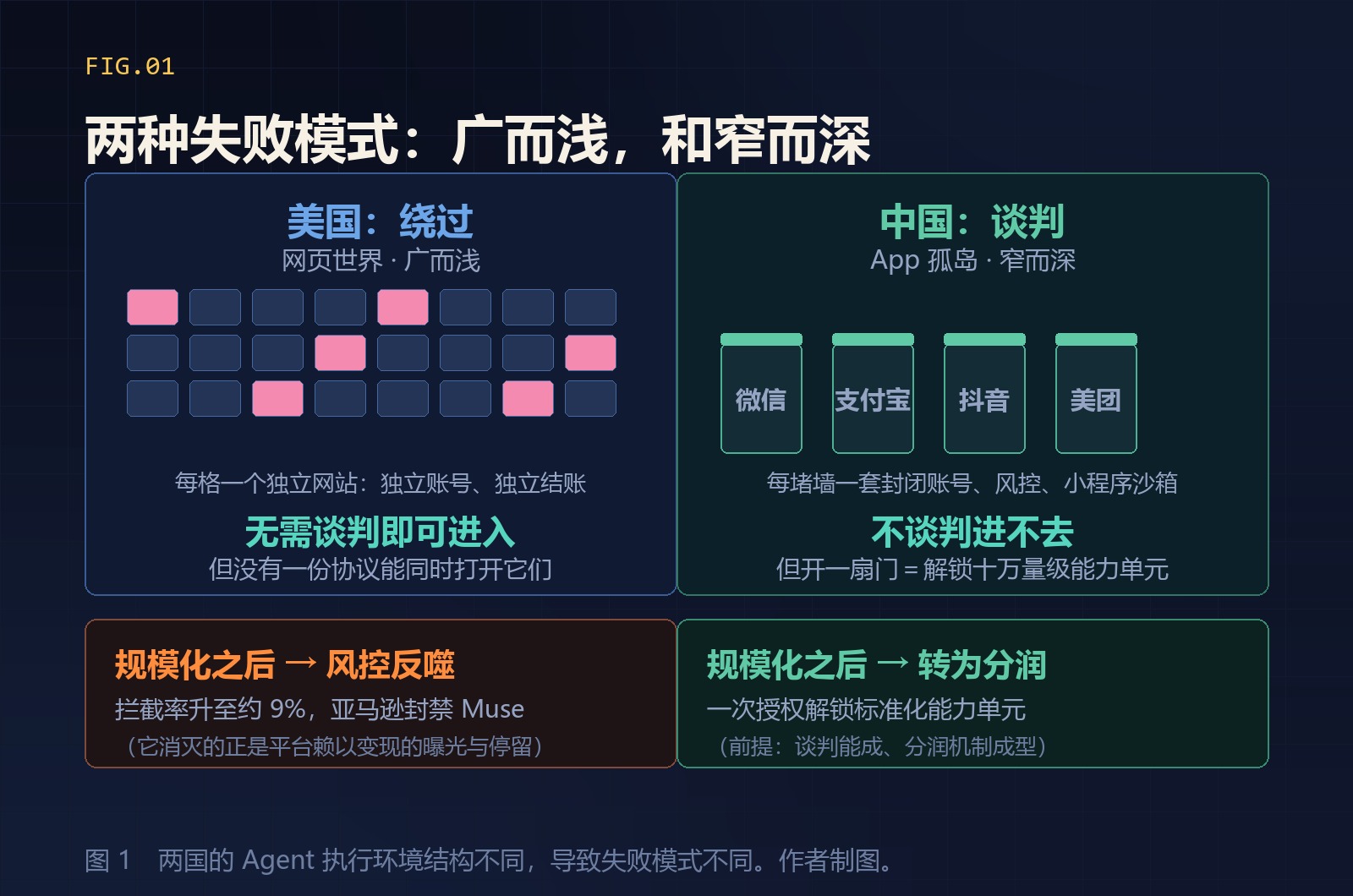 两种失败模式：广而浅，和窄而深