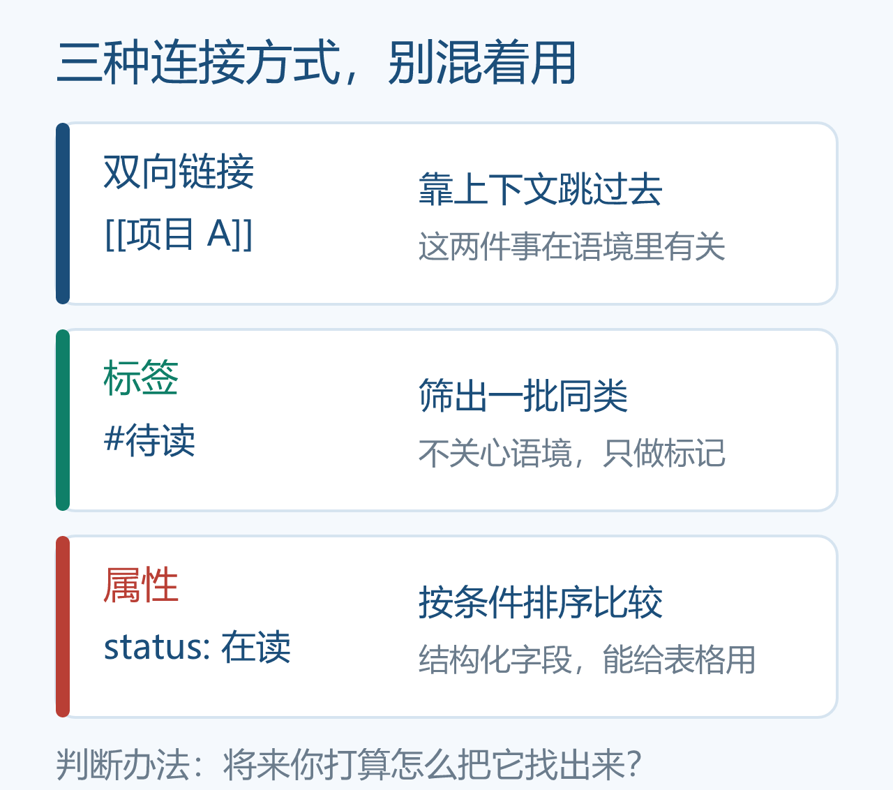 链接、标签、属性，三种查询方式