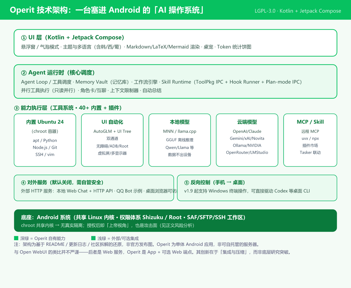 Operit 技术架构