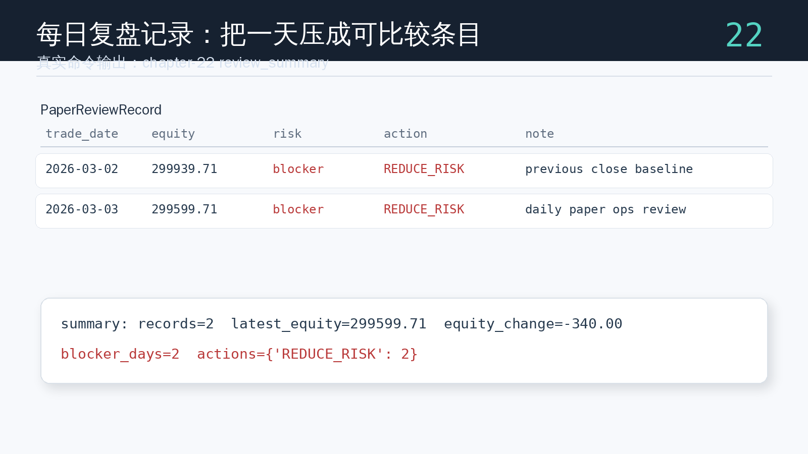 paper-ops 命令生成的复盘记录汇总