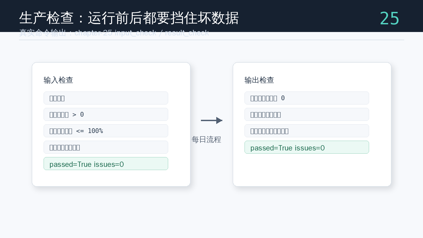 paper-ops 命令生成的生产检查运行结果