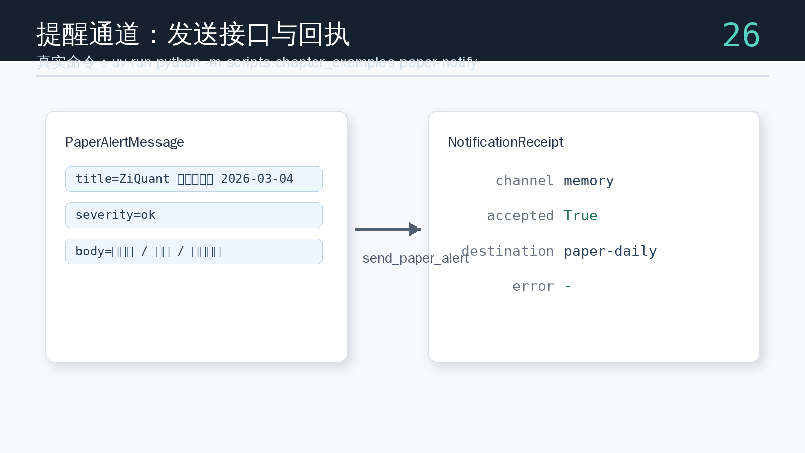 paper-notify 命令生成的提醒通道回执