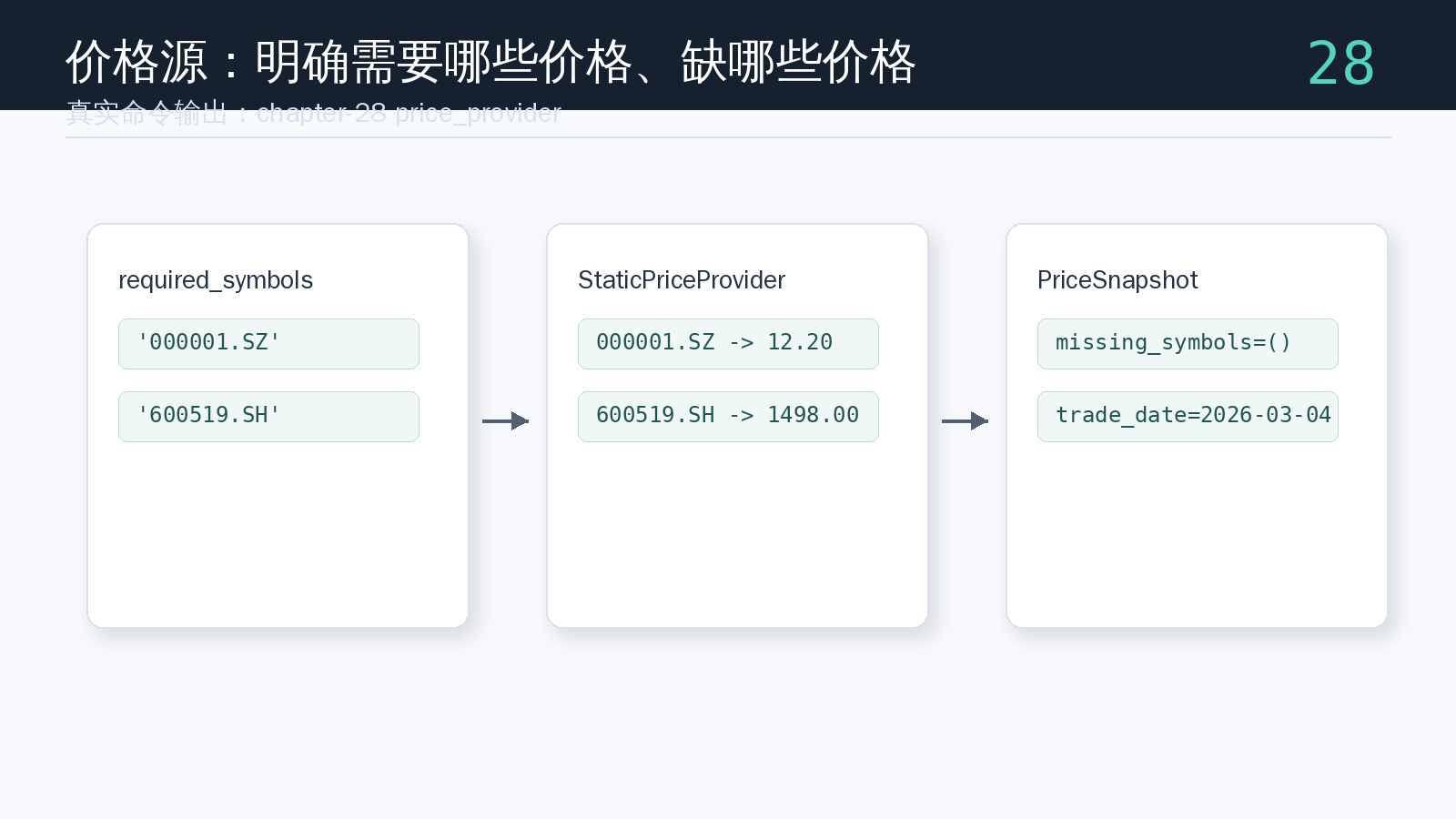 paper-notify 命令生成的价格源运行结果