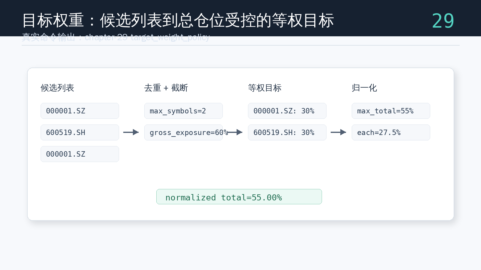 paper-notify 命令生成的目标权重策略运行结果