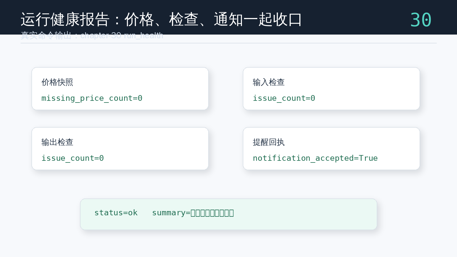 paper-notify 命令生成的运行健康报告