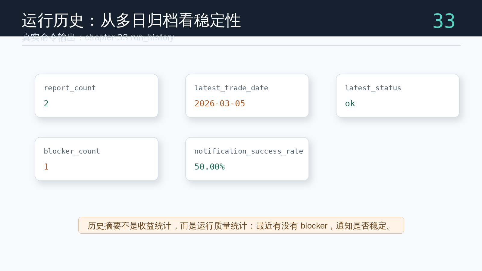paper-ops-check 命令生成的运行历史摘要