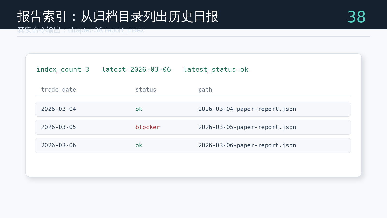 paper-run-plan 命令生成的日报归档索引