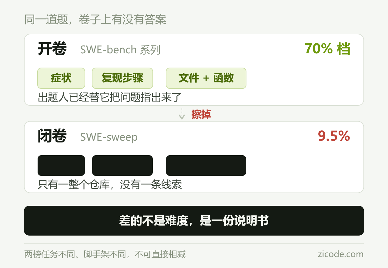 开卷与闭卷之间被拿掉的那三行