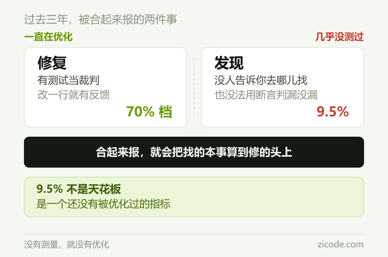发现与修复被切成了两半