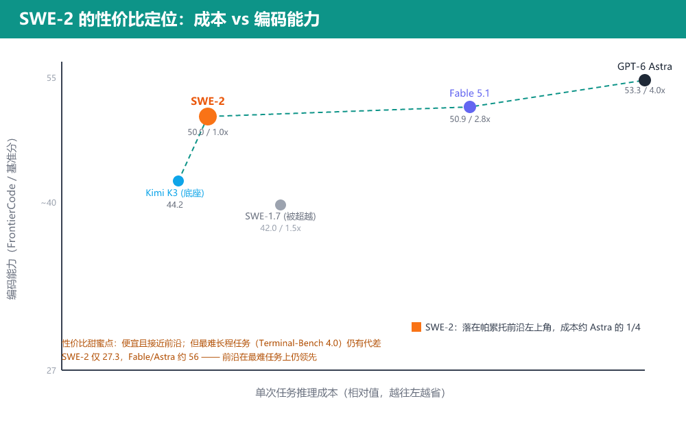 01-cost-pareto