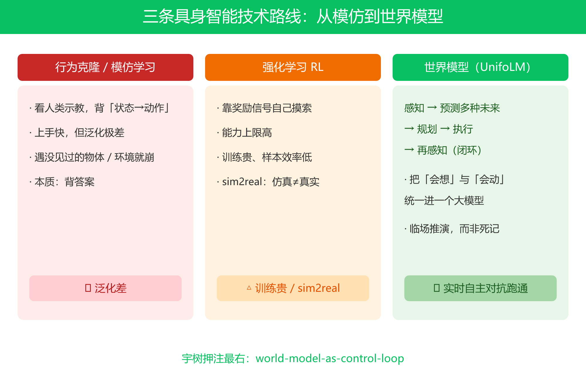 01-route-compare