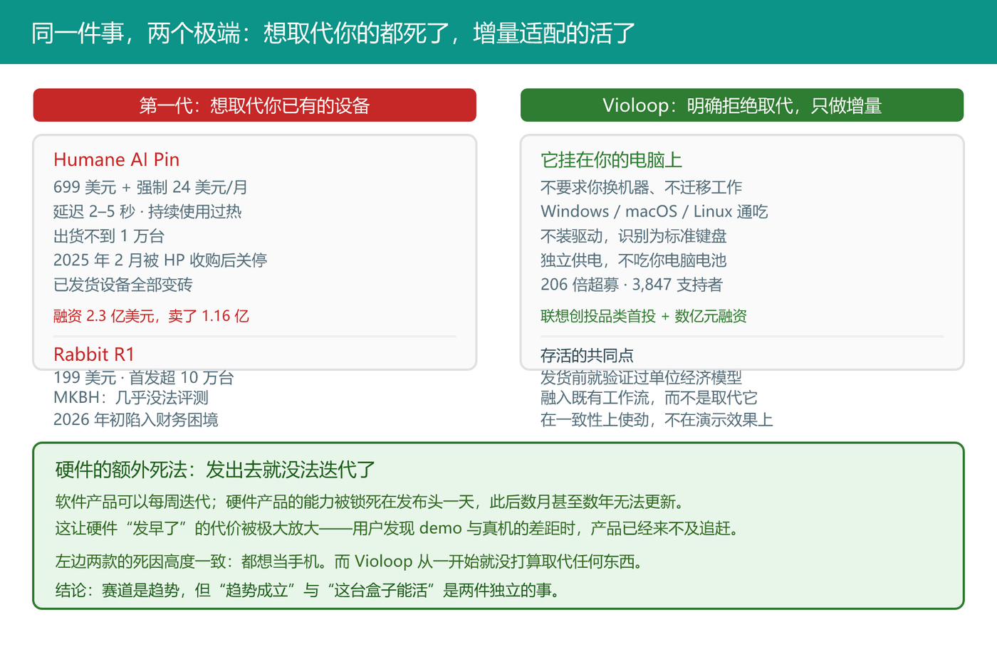 同一件事,两个极端:想取代你的都死了,增量适配的活了