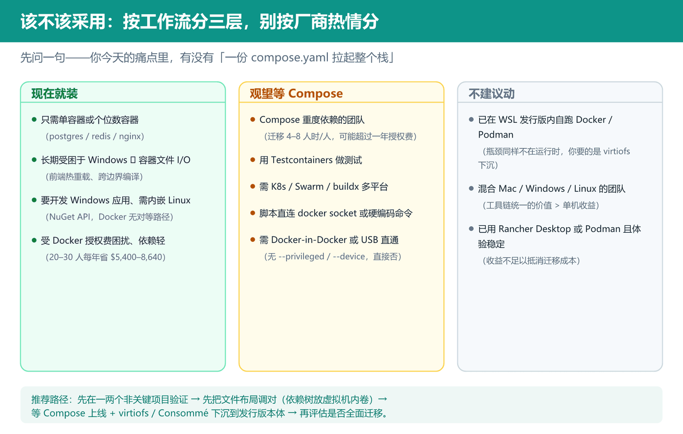 采用决策：三类工作流对应三种动作