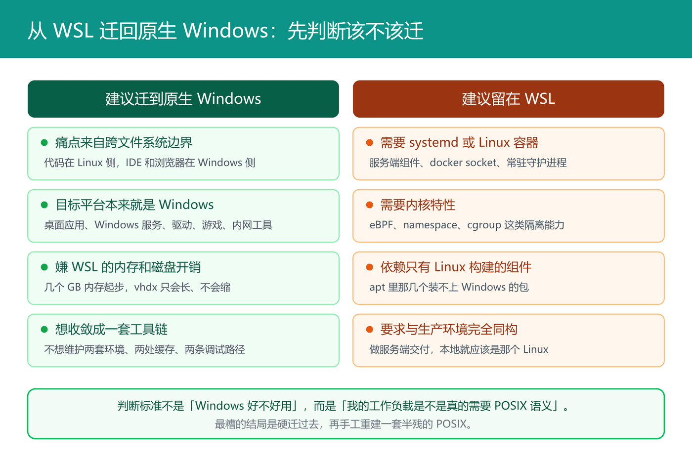 该迁还是该留:判断标准不是 Windows 好不好用,而是工作负载是否需要 POSIX 语义
